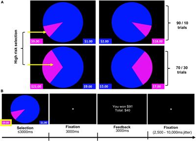 Baseline brain and behavioral factors distinguish adolescent substance initiators and non-initiators at follow-up